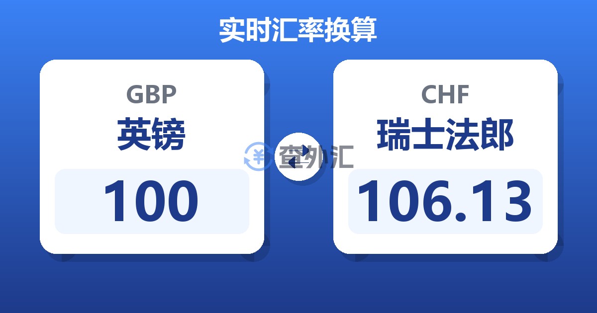 100英镑兑瑞士法郎