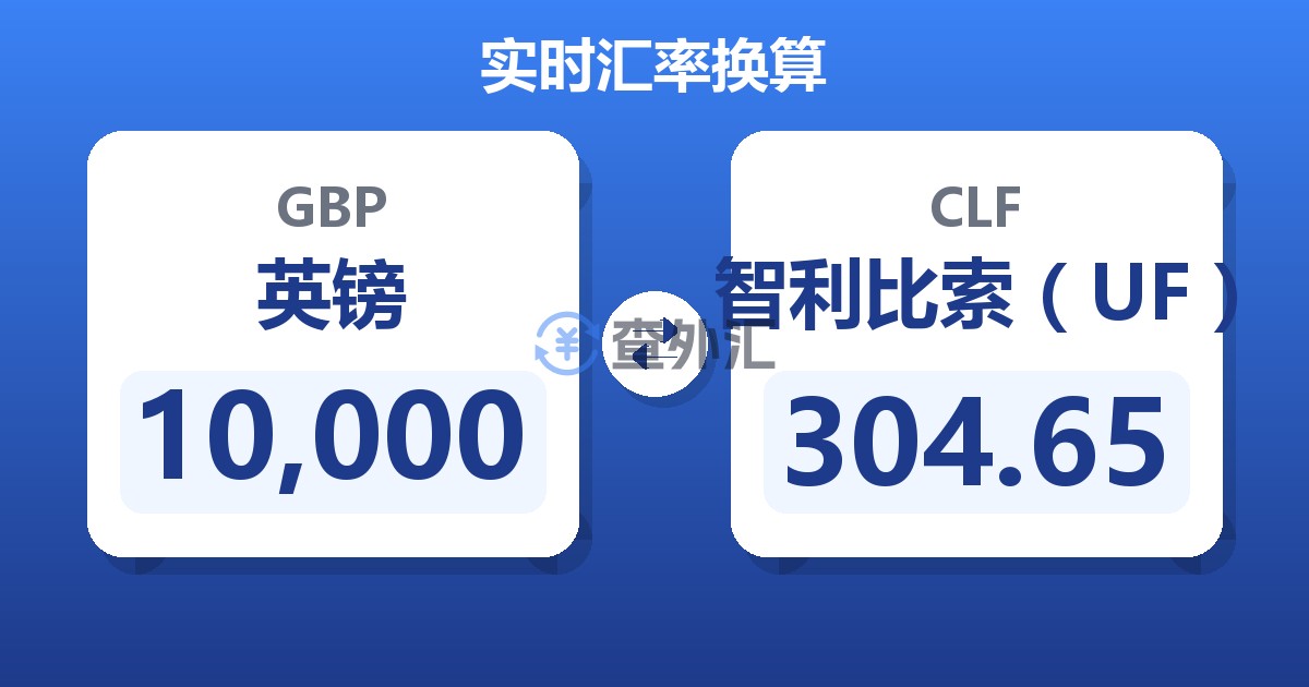 10,000英镑兑智利比索（UF）