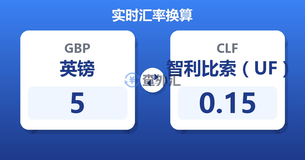 5英镑兑智利比索（UF）