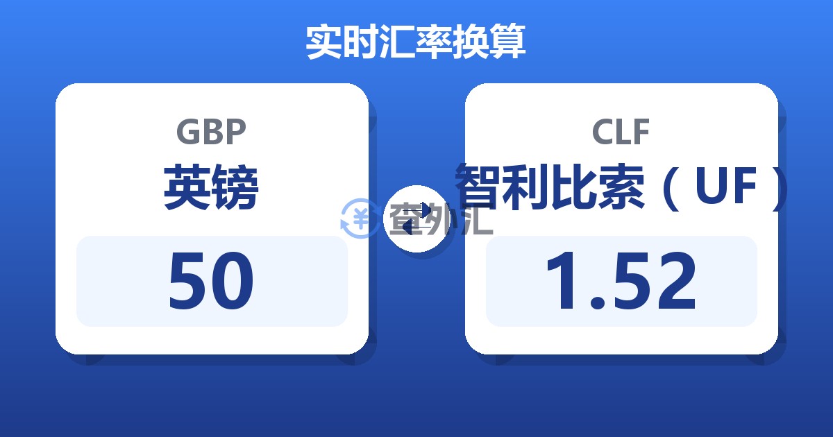 50英镑兑智利比索（UF）