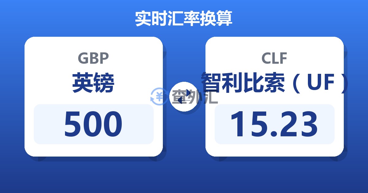 500英镑兑智利比索（UF）