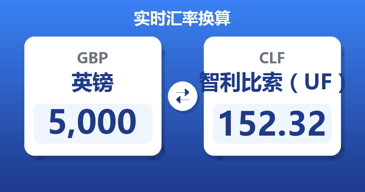 5,000英镑兑智利比索（UF）