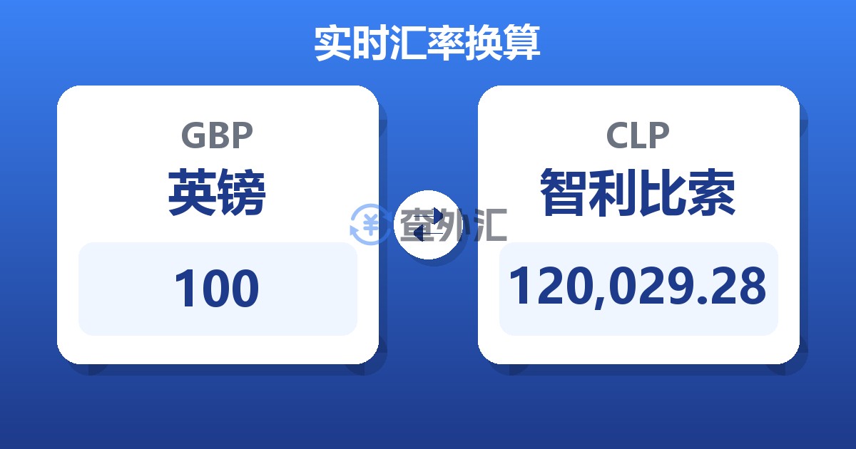 100英镑兑智利比索