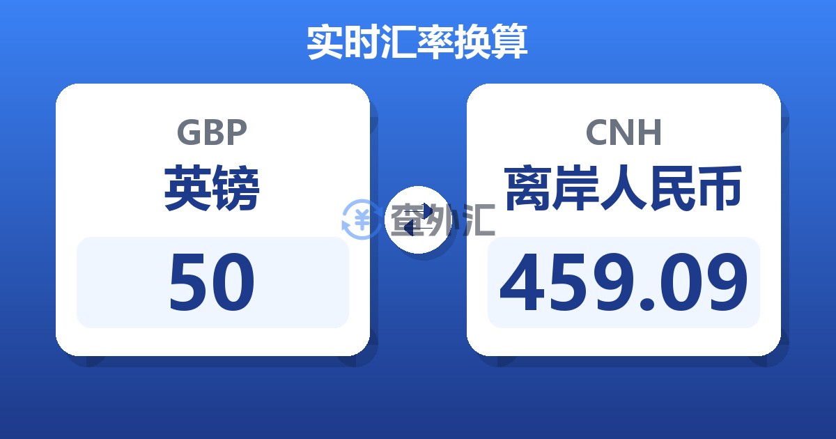 50英镑兑离岸人民币