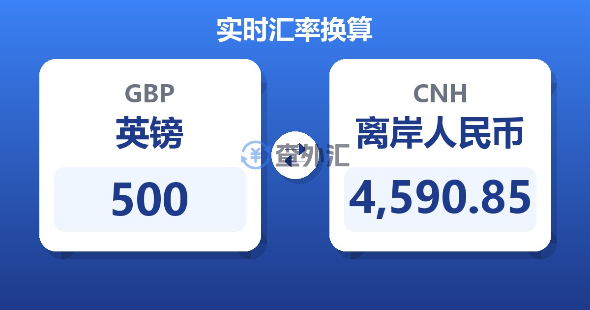 500英镑兑离岸人民币