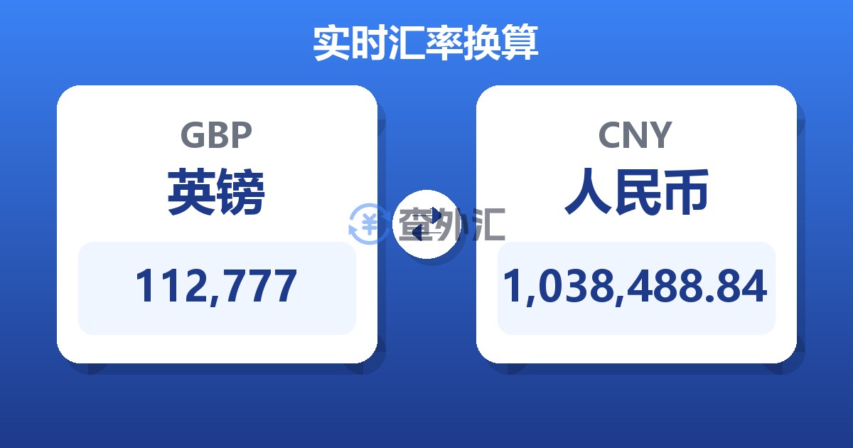 112,777英镑兑人民币
