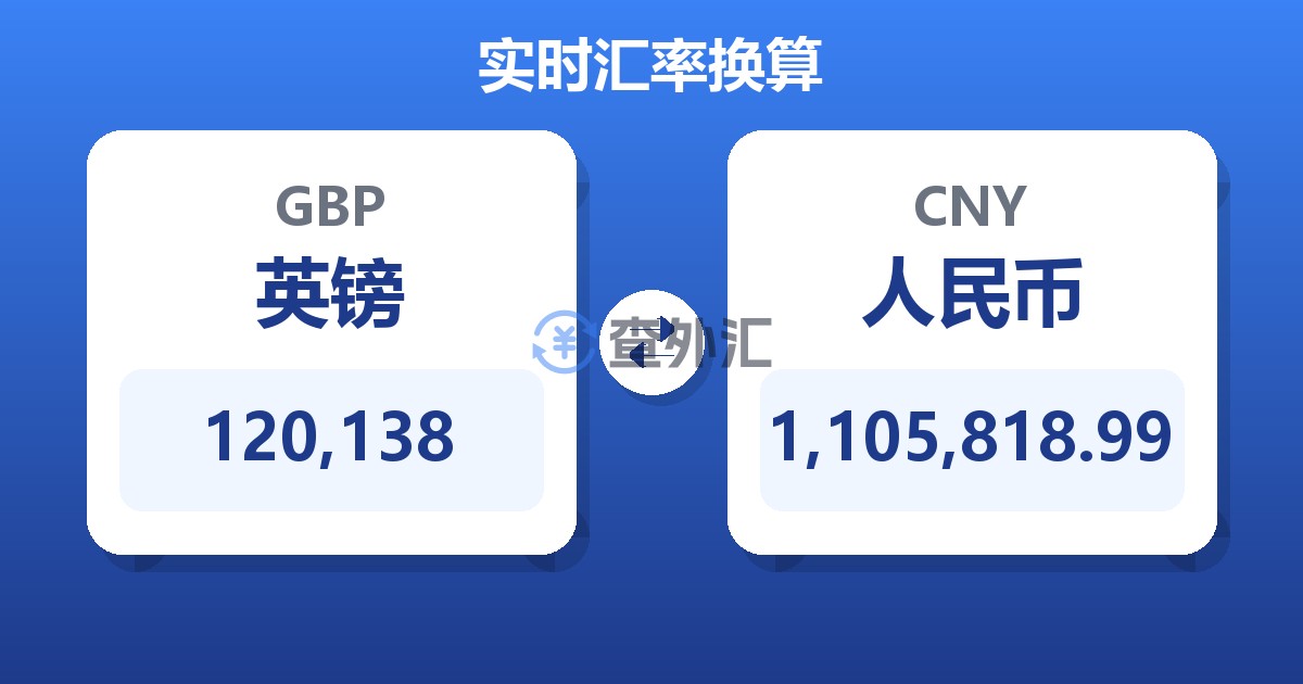 120,138英镑兑人民币
