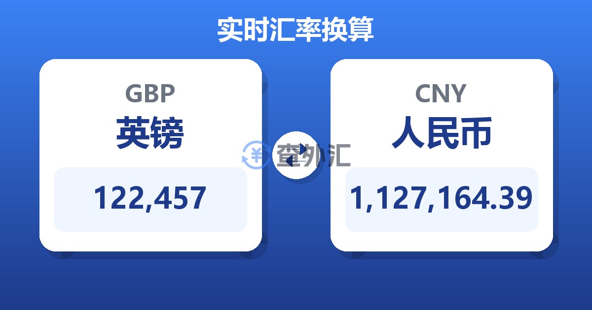 122,457英镑兑人民币