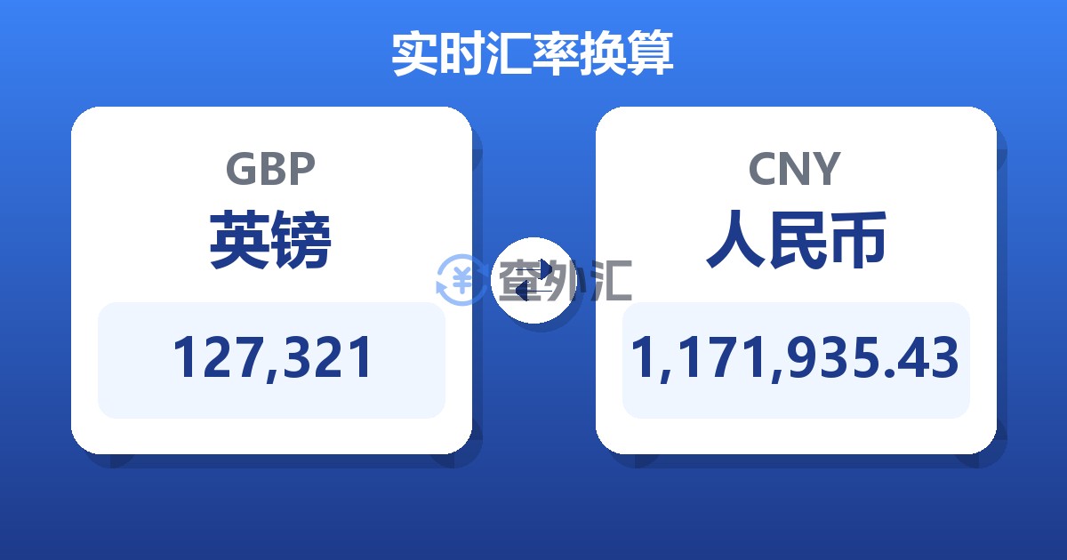 127,321英镑兑人民币