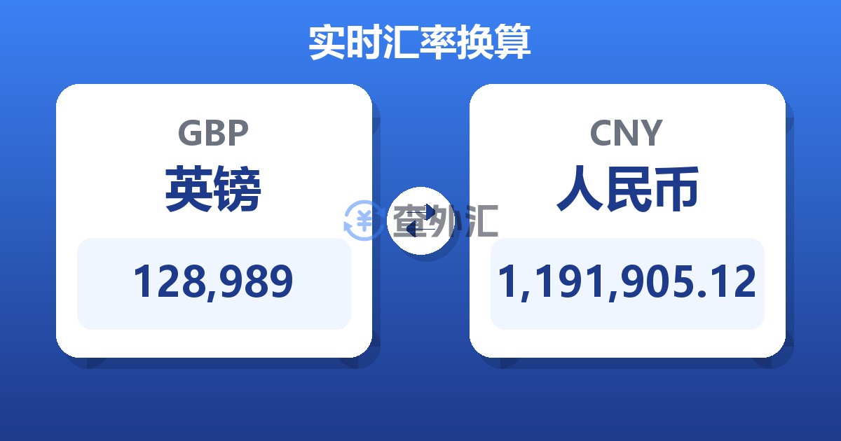 128,989英镑兑人民币