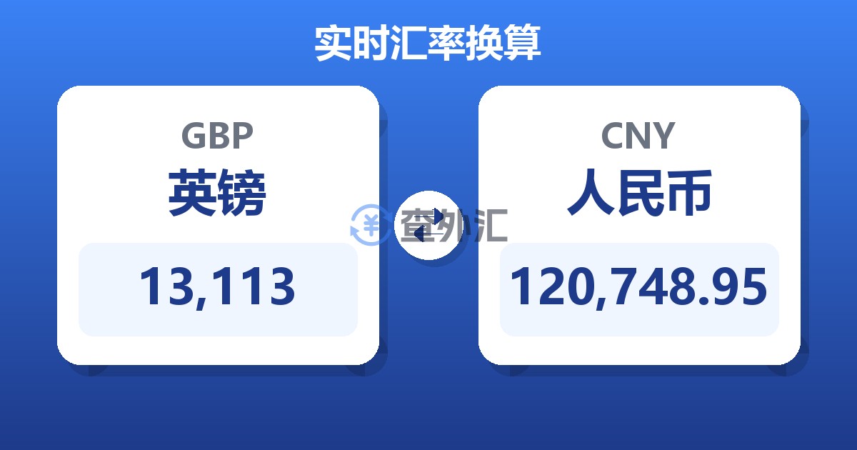 13,113英镑兑人民币