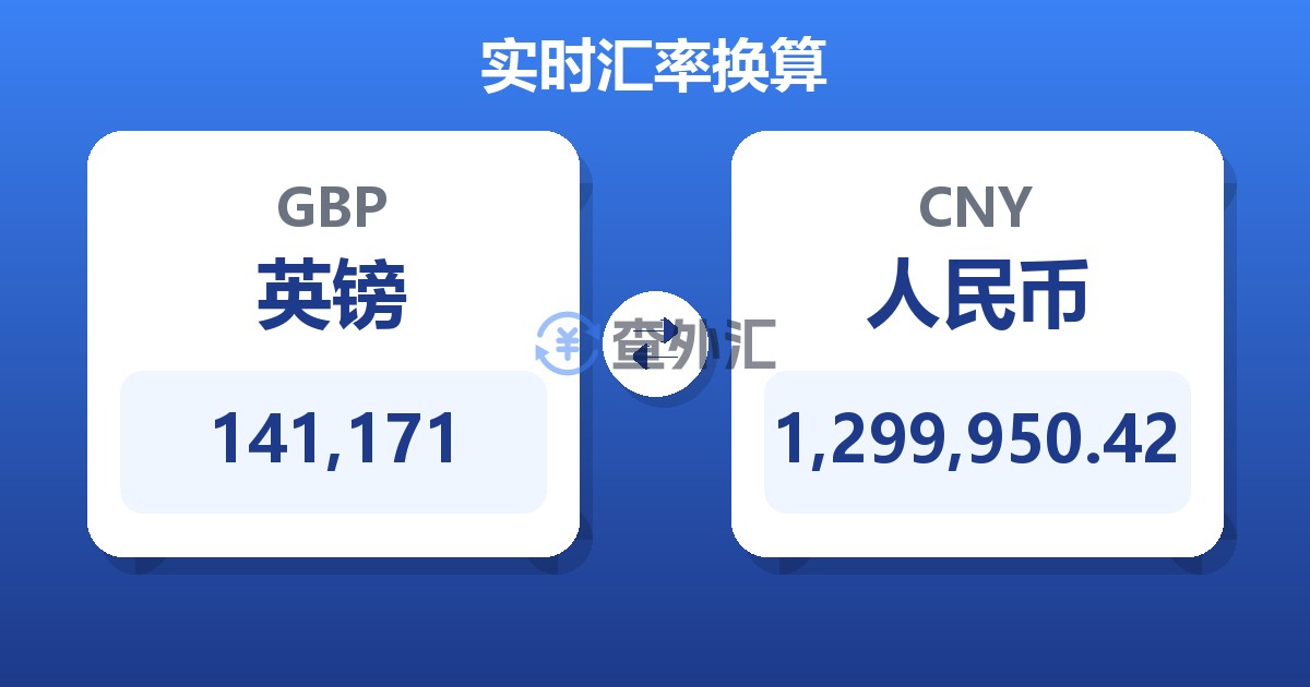 141,171英镑兑人民币
