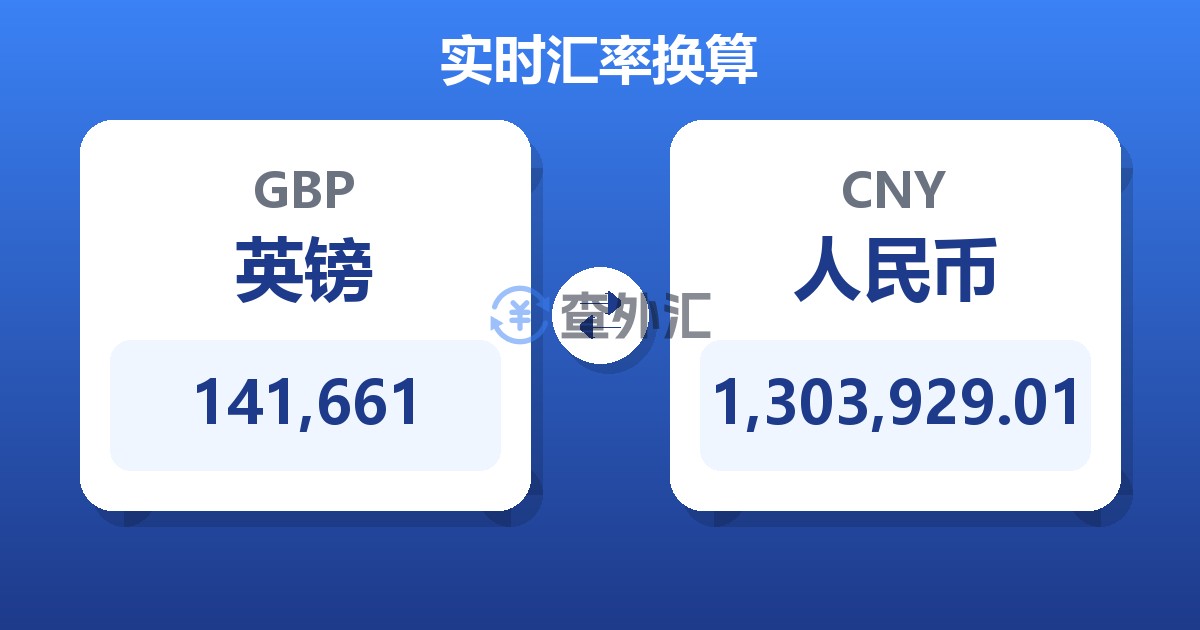 141,661英镑兑人民币