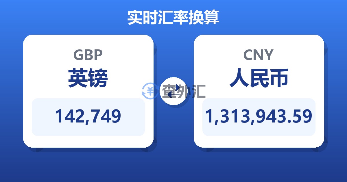 142,749英镑兑人民币