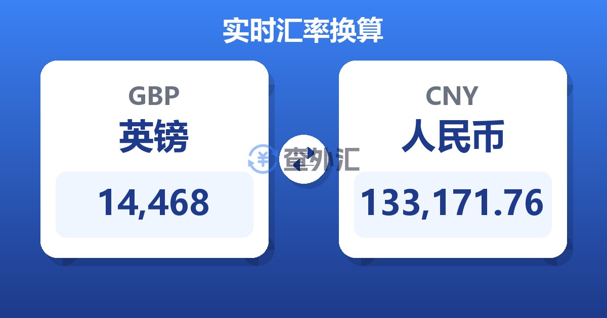 14,468英镑兑人民币