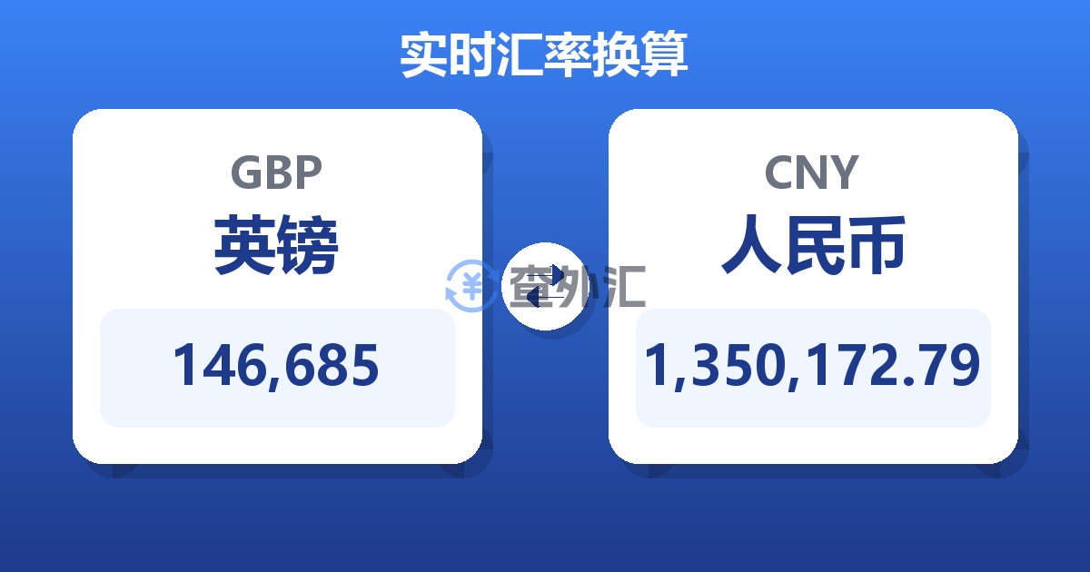 146,685英镑兑人民币