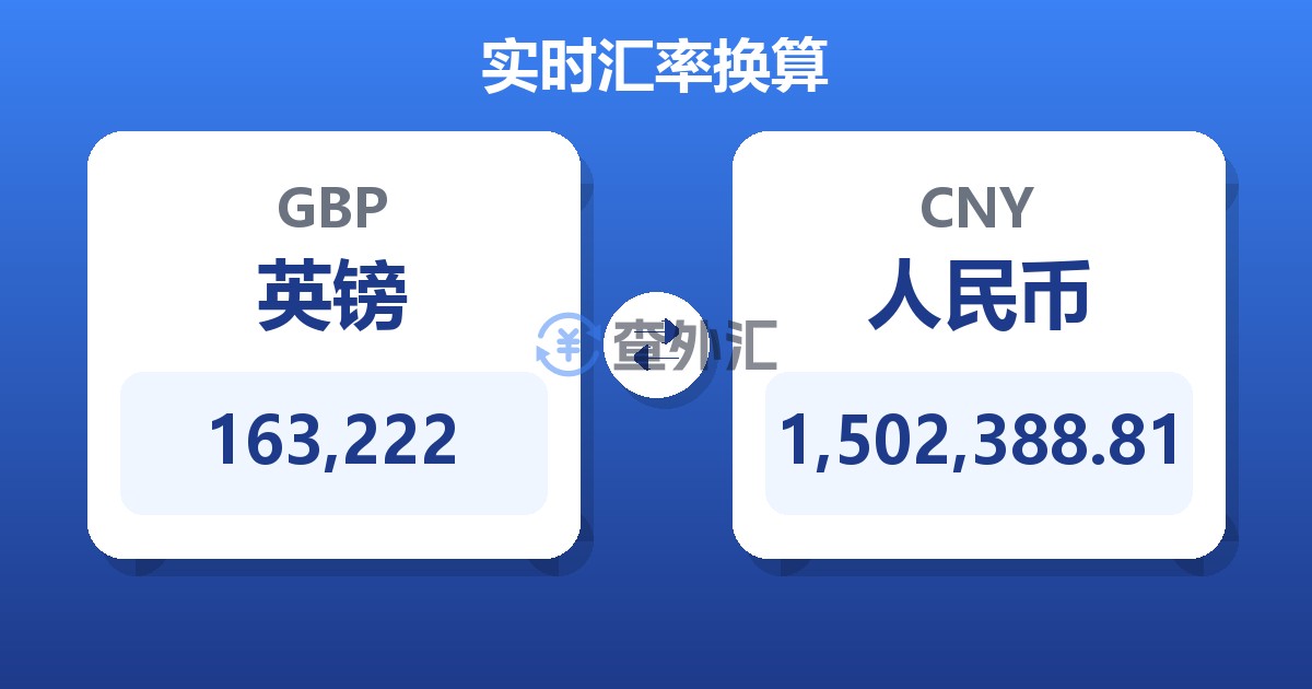 163,222英镑兑人民币