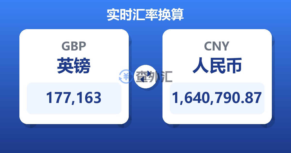 177,163英镑兑人民币