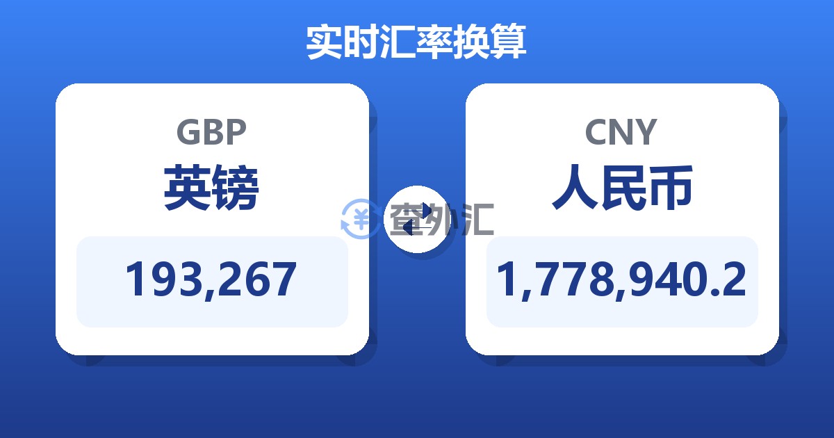 193,267英镑兑人民币