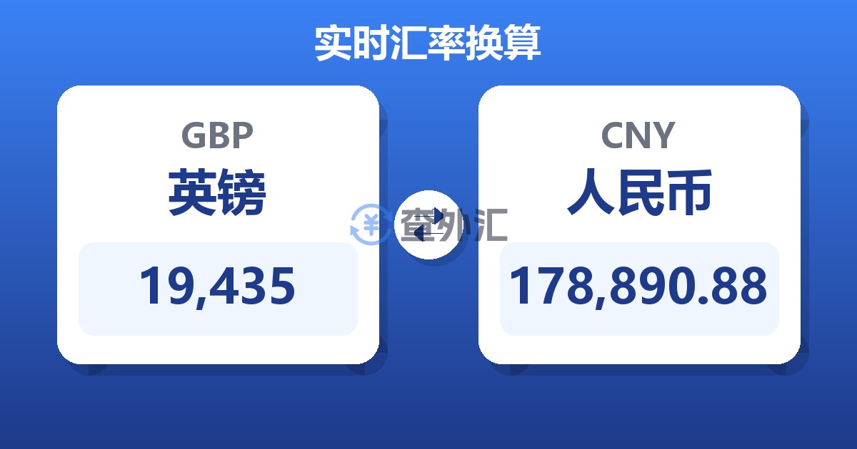 19,435英镑兑人民币