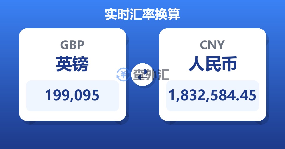 199,095英镑兑人民币