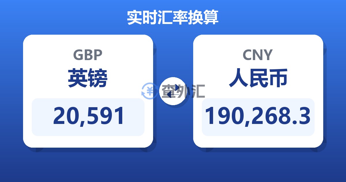 20,591英镑兑人民币