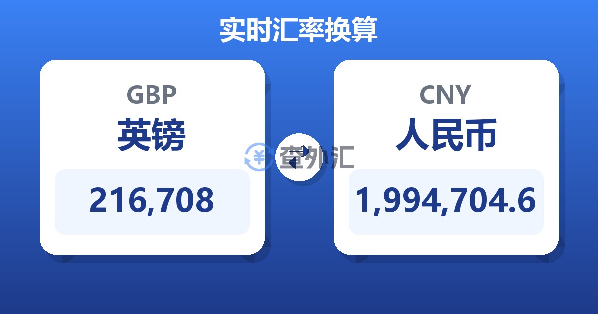 216,708英镑兑人民币