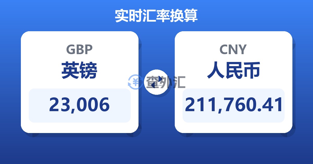 23,006英镑兑人民币