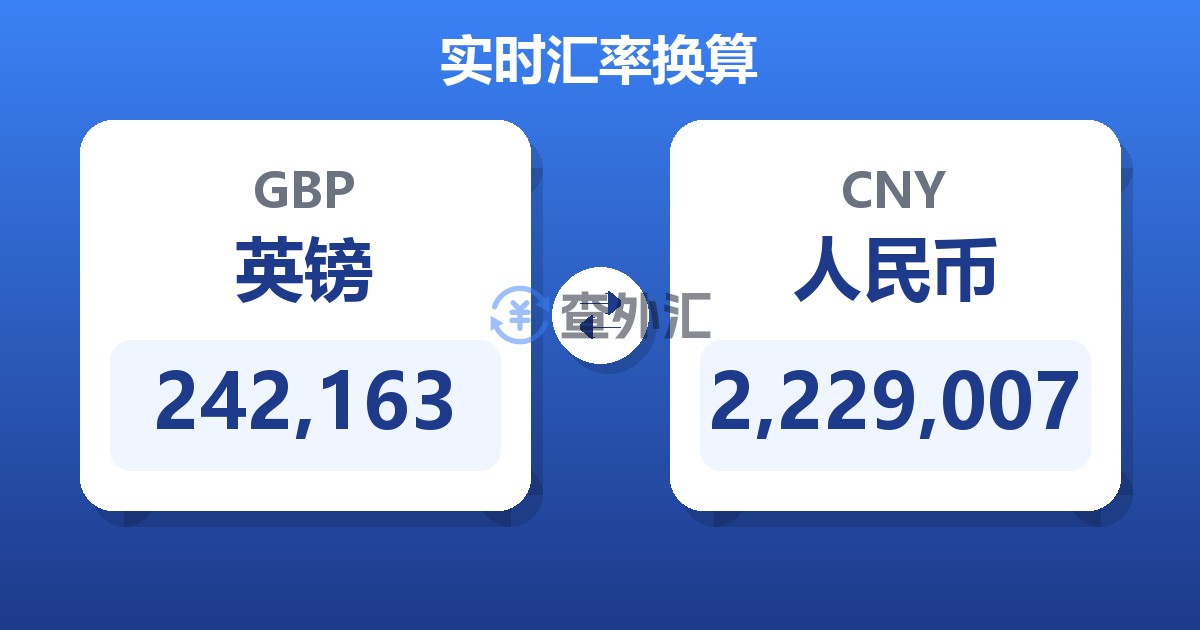 242,163英镑兑人民币