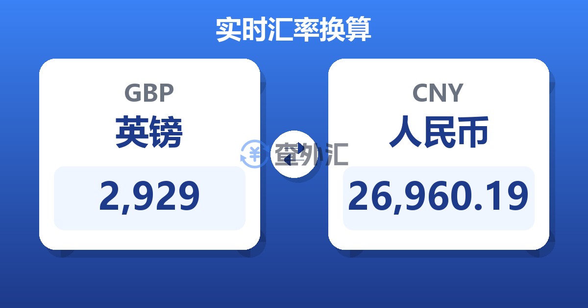 2,929英镑兑人民币