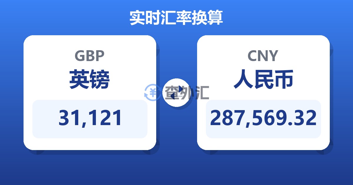 31,121英镑兑人民币