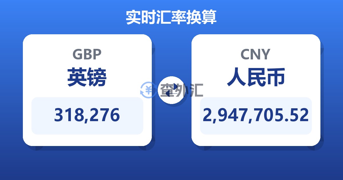 318,276英镑兑人民币