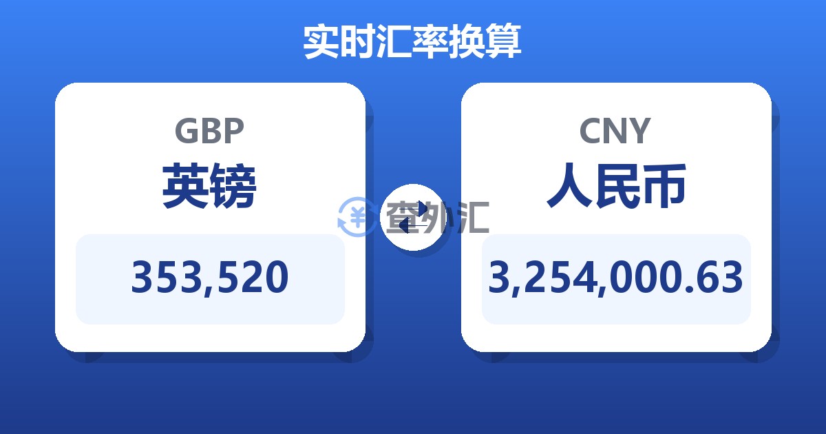 353,520英镑兑人民币