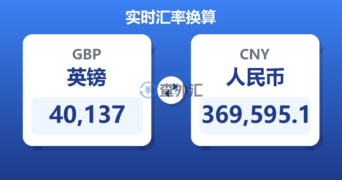 40,137英镑兑人民币