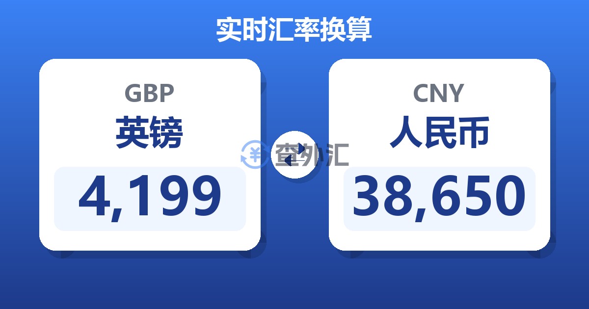 4,199英镑兑人民币