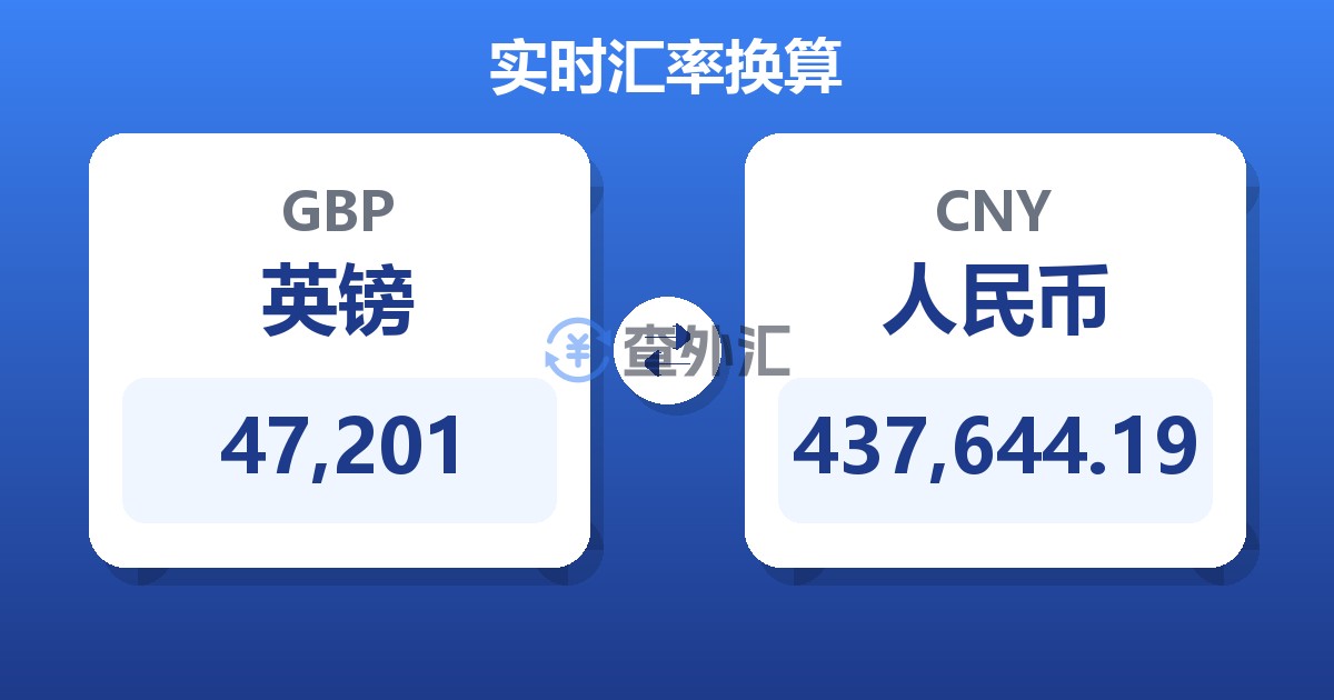 47,201英镑兑人民币