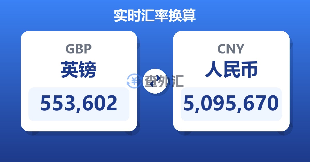 553,602英镑兑人民币