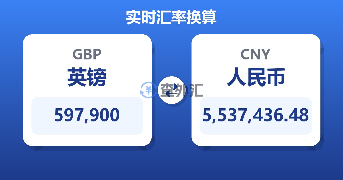 597,900英镑兑人民币