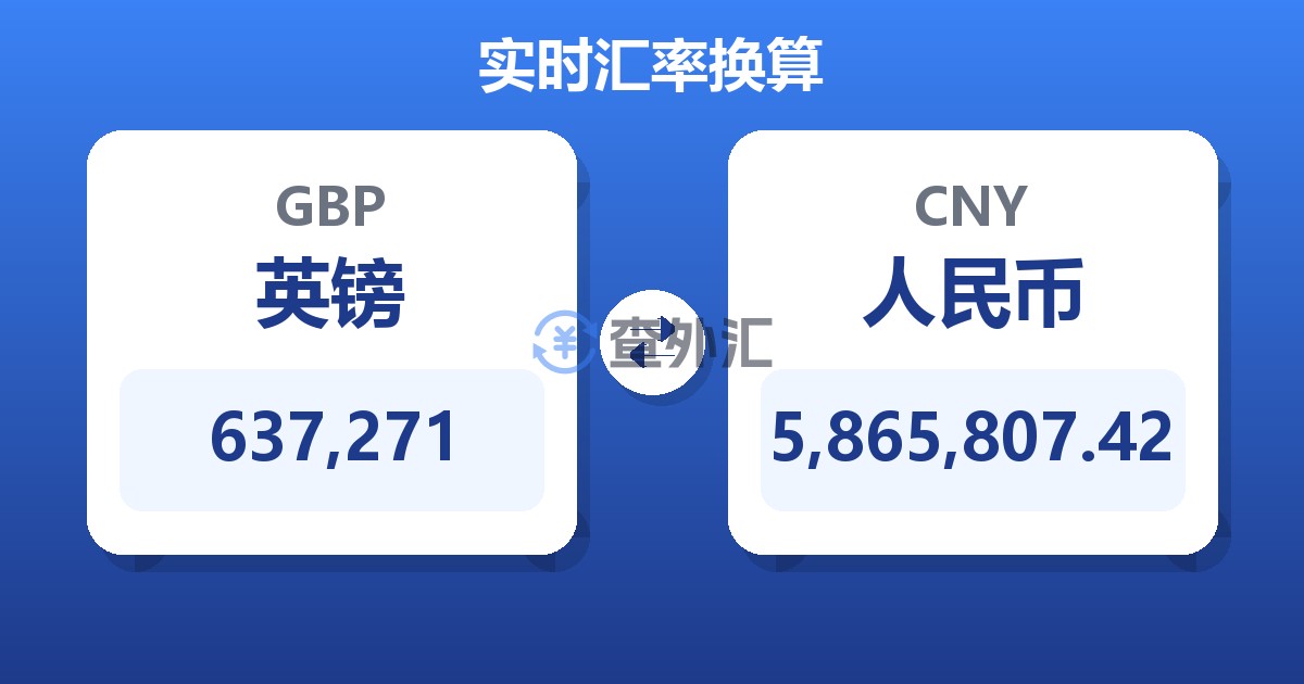 637,271英镑兑人民币