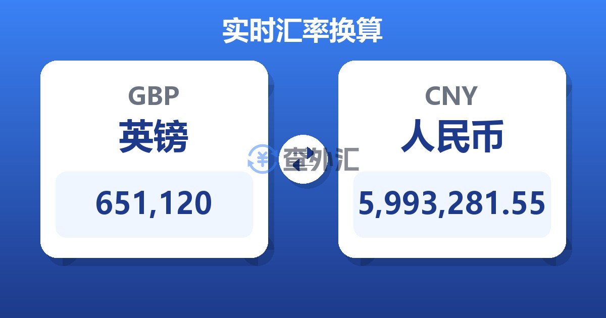 651,120英镑兑人民币