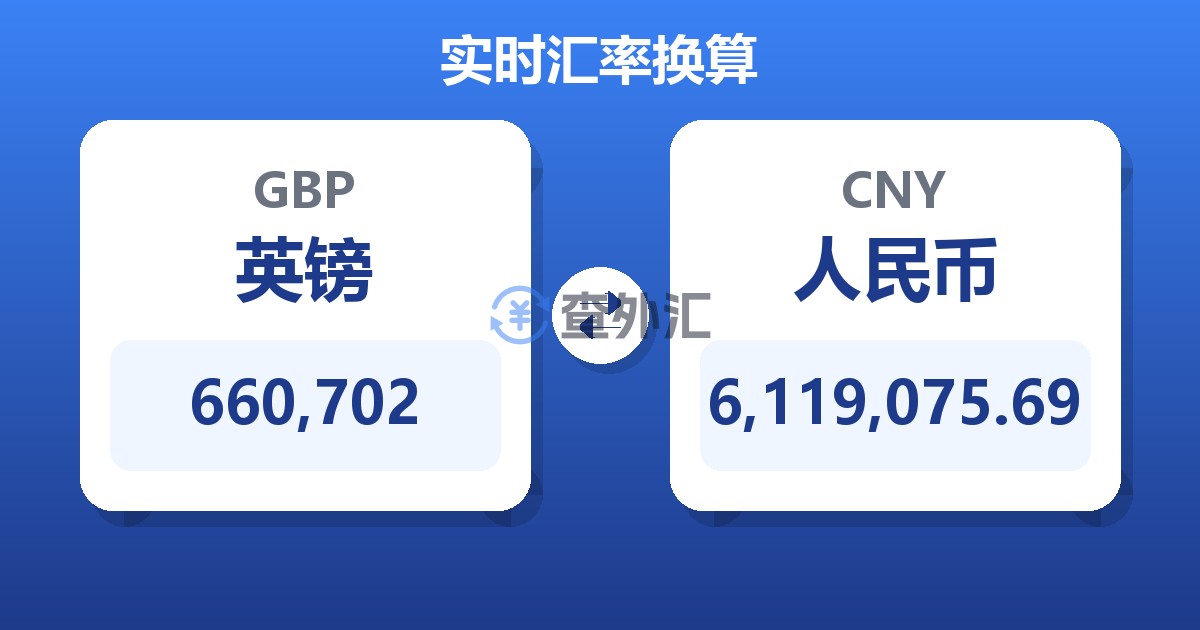 660,702英镑兑人民币