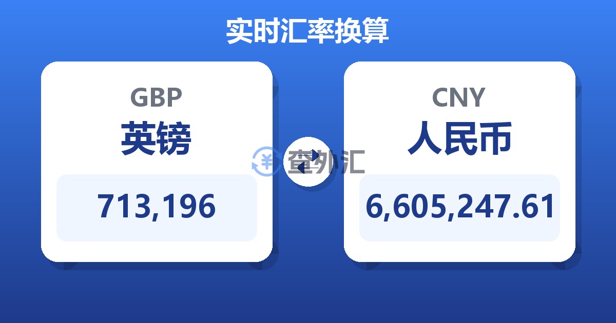 713,196英镑兑人民币