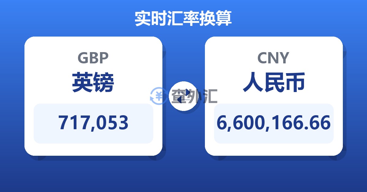 717,053英镑兑人民币
