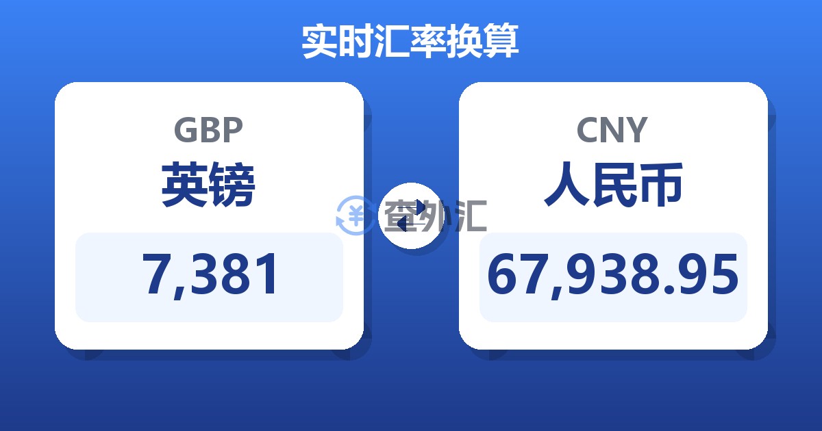 7,381英镑兑人民币