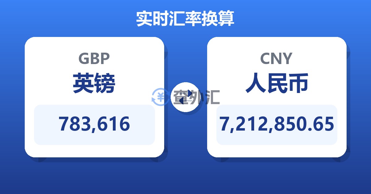 783,616英镑兑人民币