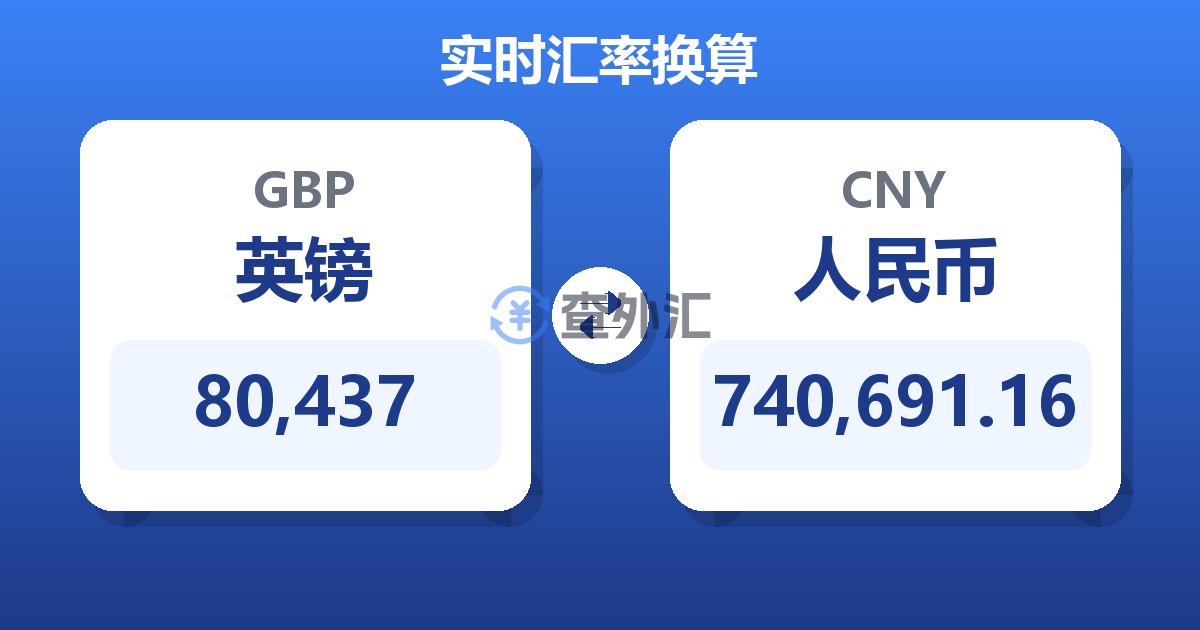 80,437英镑兑人民币