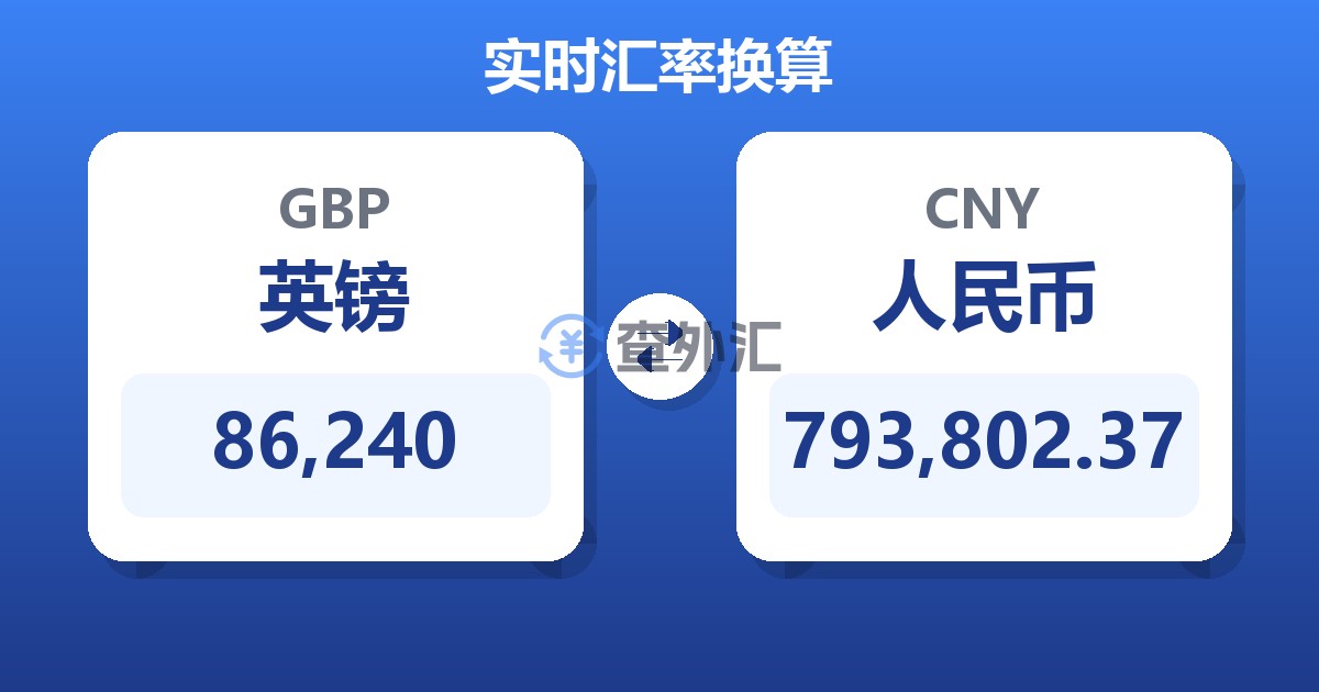 86,240英镑兑人民币