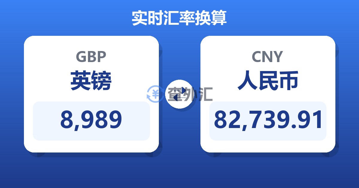 8,989英镑兑人民币