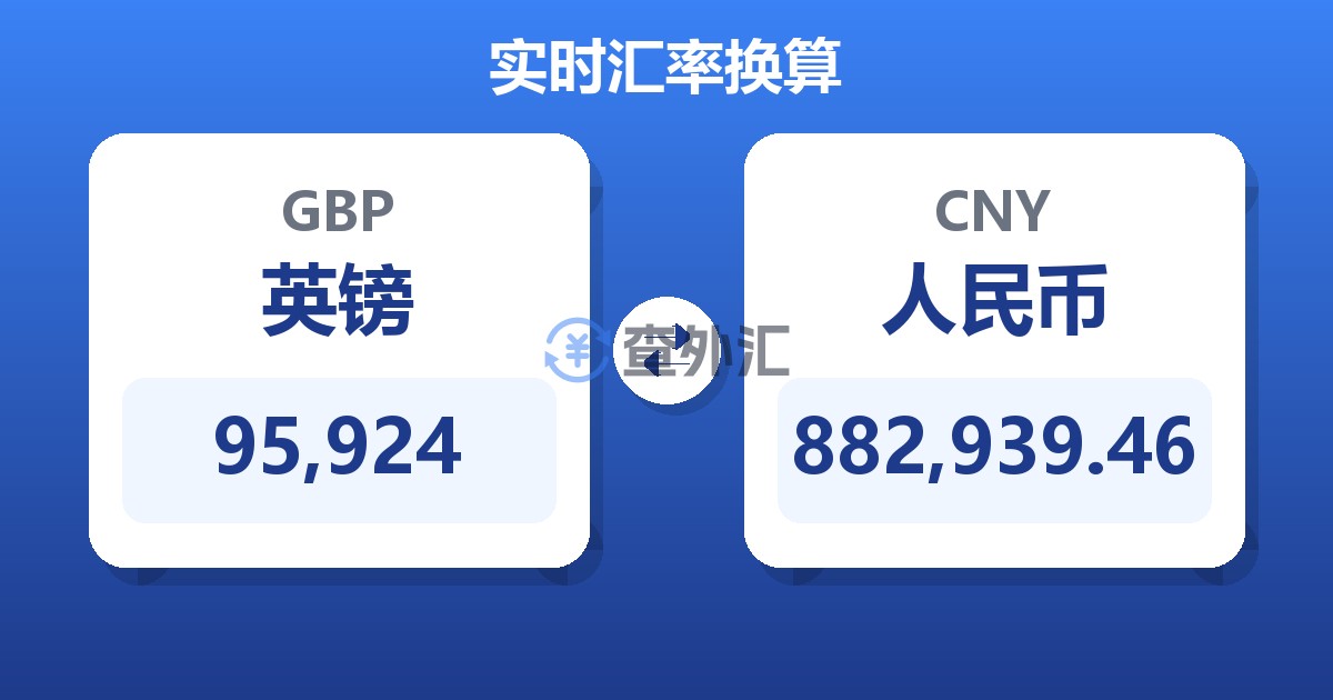 95,924英镑兑人民币
