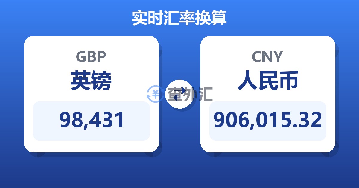 98,431英镑兑人民币